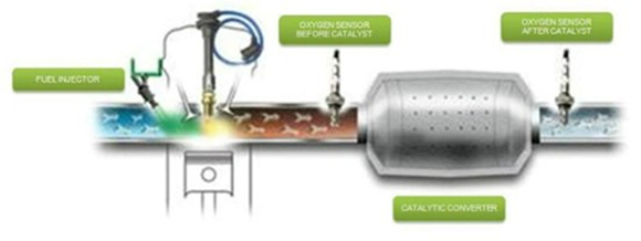 Oxygen Sensor