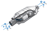 Catalytic Converters, Oxygen Sensors & Diesel Purifiers